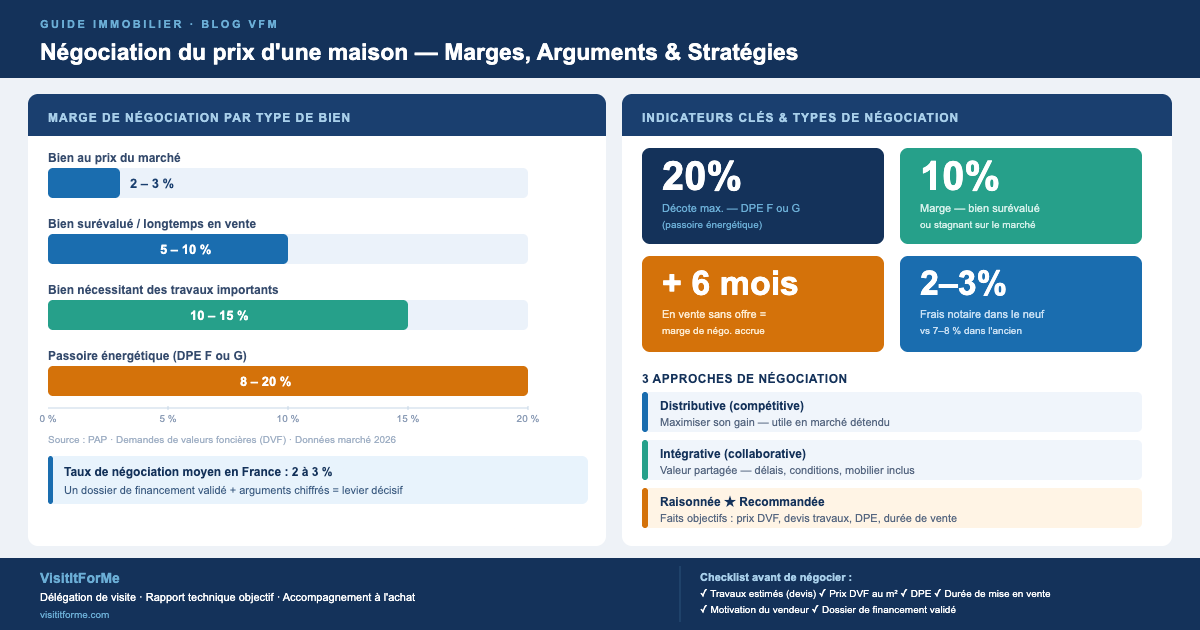 Achat d'une maison en Île-de-France : guide pratique pour bien acheter