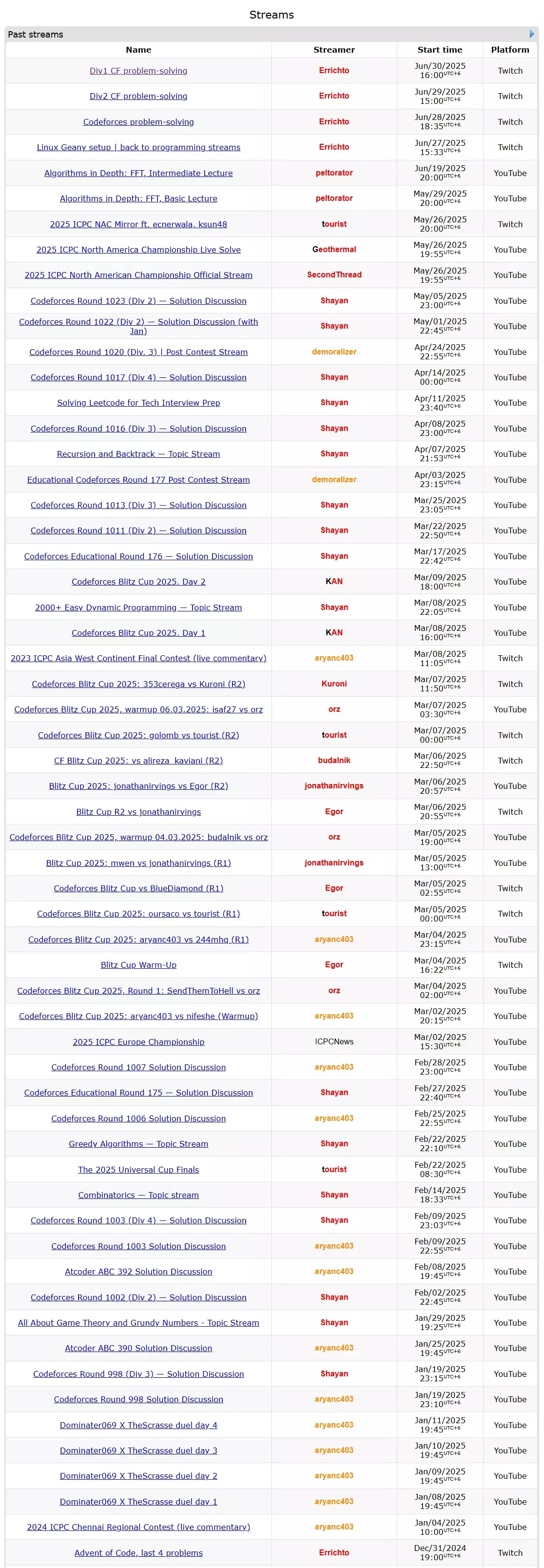 Codeforces Streams Page