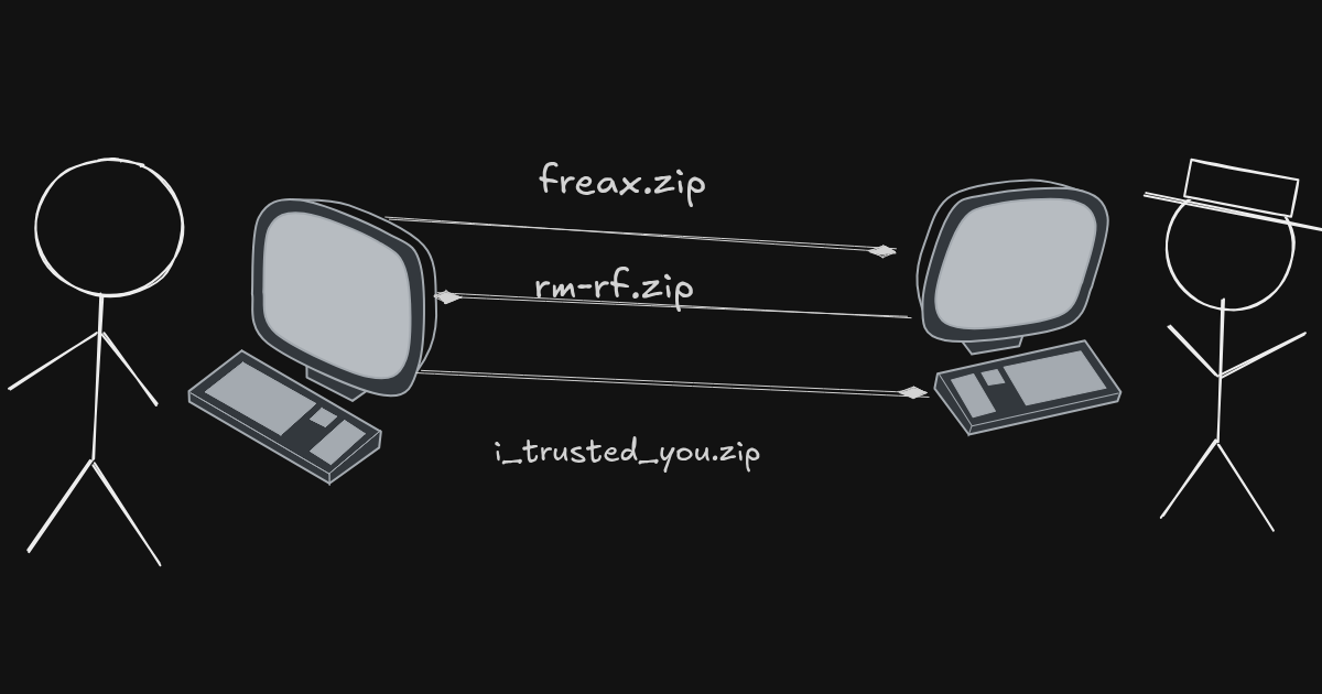 Collaboration before VCS