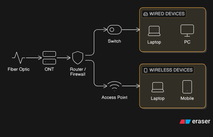 Home Network Diagram
