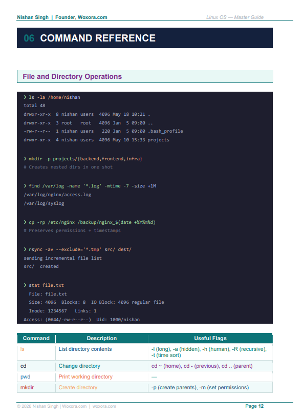 Linux Commands Page