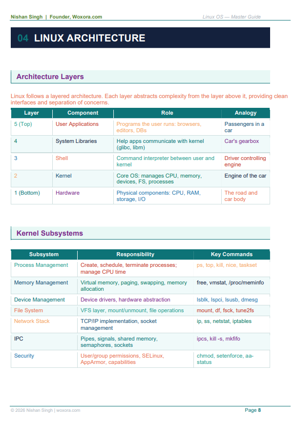 Linux Networking Page