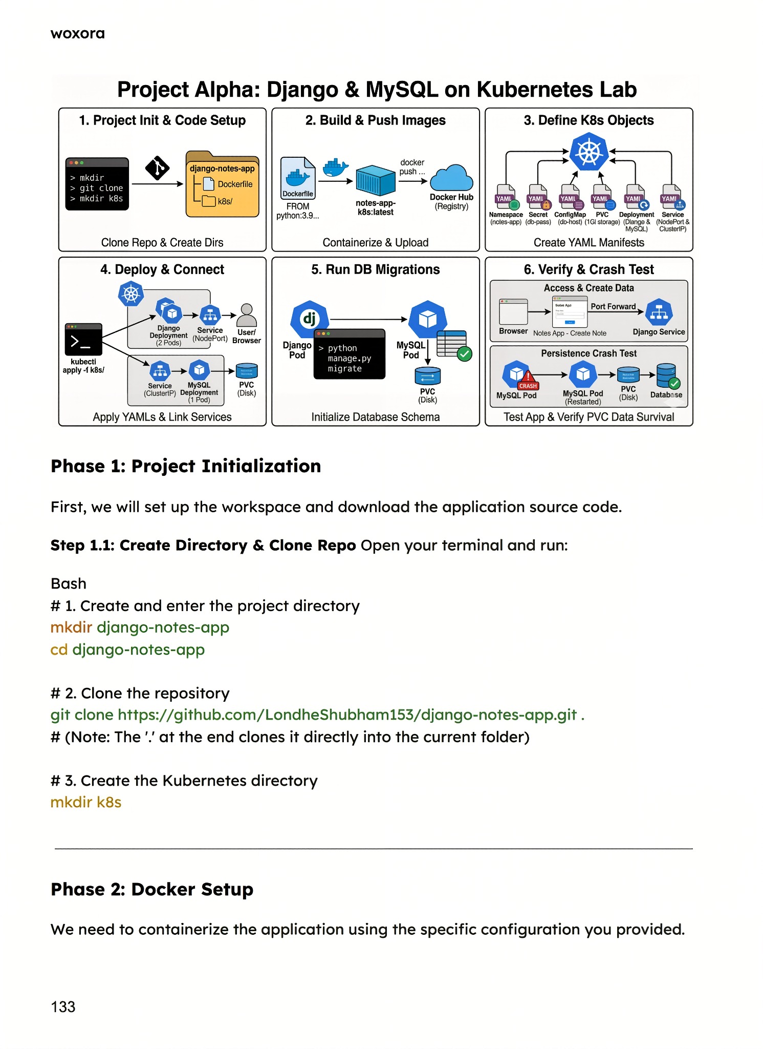 Kubernetes Advanced Page