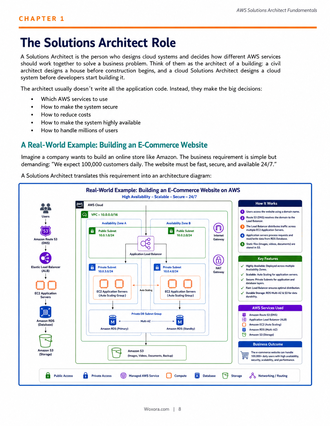 AWS Solutions Architect Fundamentals - Sample Page 1 | A Beginner to Confident Guide to Cloud Architect