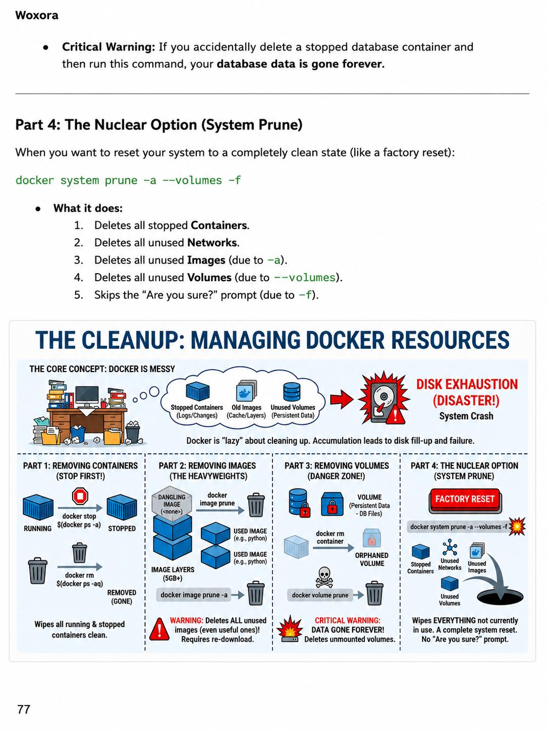 Docker Decode From Local to Production Architecture - Sample Page 11 | From Junior to Senior Architect