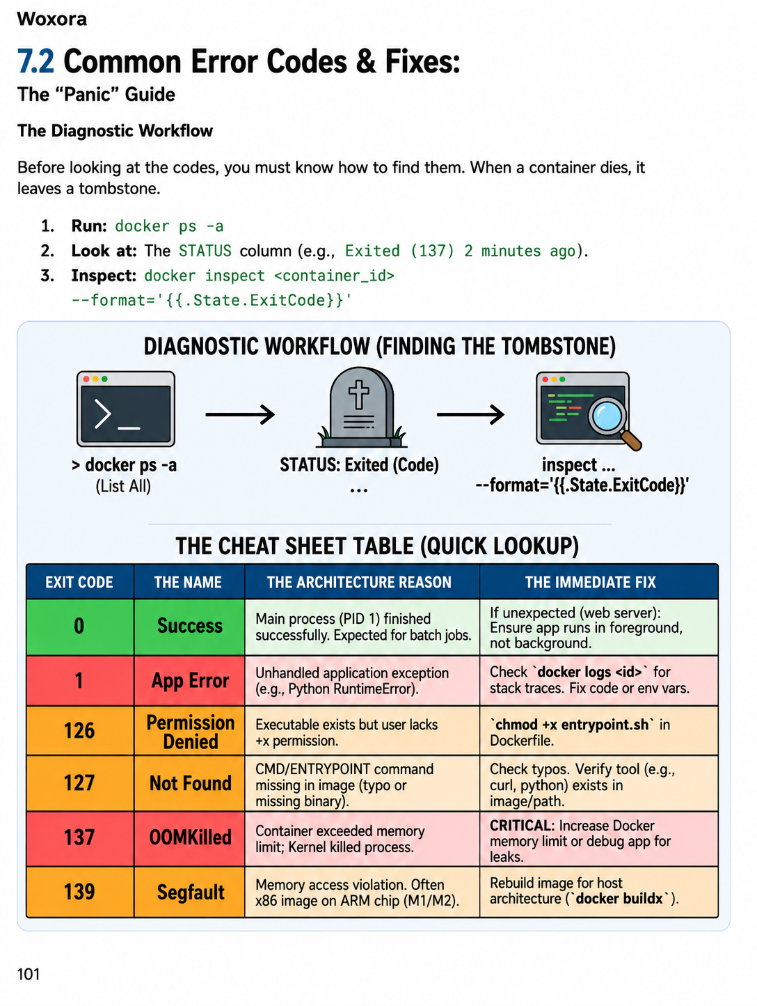 Docker Decode From Local to Production Architecture - Sample Page 14 | From Junior to Senior Architect