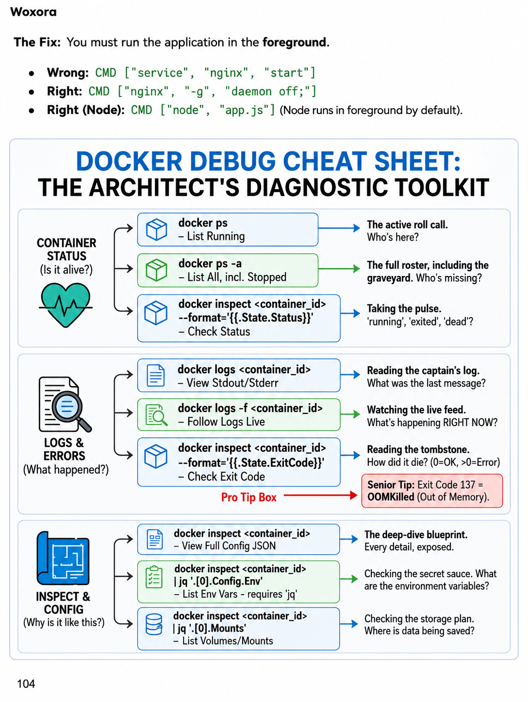 Docker Decode From Local to Production Architecture - Sample Page 15 | From Junior to Senior Architect
