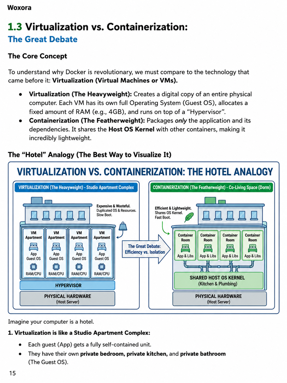 Docker Decode From Local to Production Architecture - Sample Page 5 | From Junior to Senior Architect