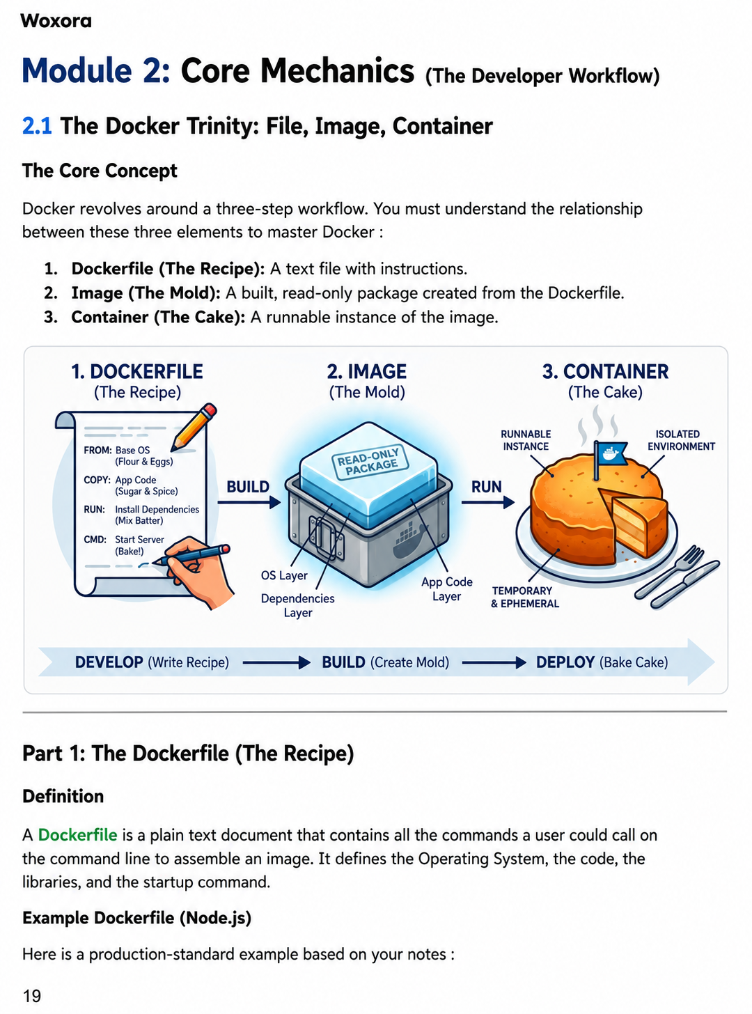 Docker Decode From Local to Production Architecture - Sample Page 6 | From Junior to Senior Architect