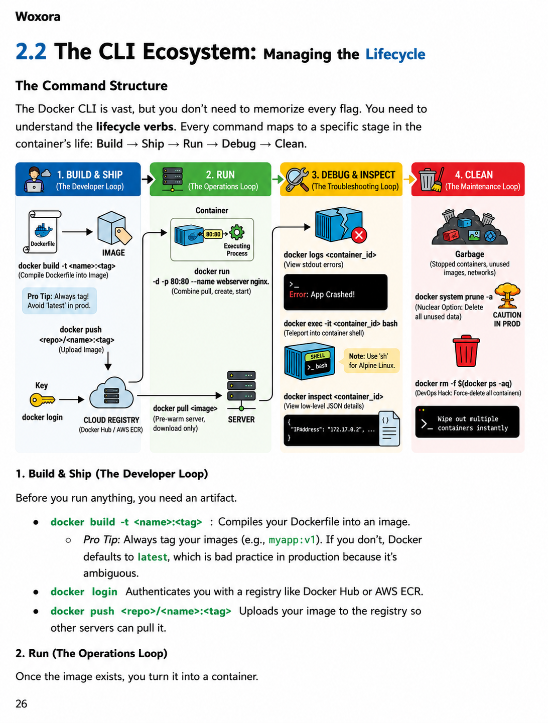 Docker Decode From Local to Production Architecture - Sample Page 7 | From Junior to Senior Architect