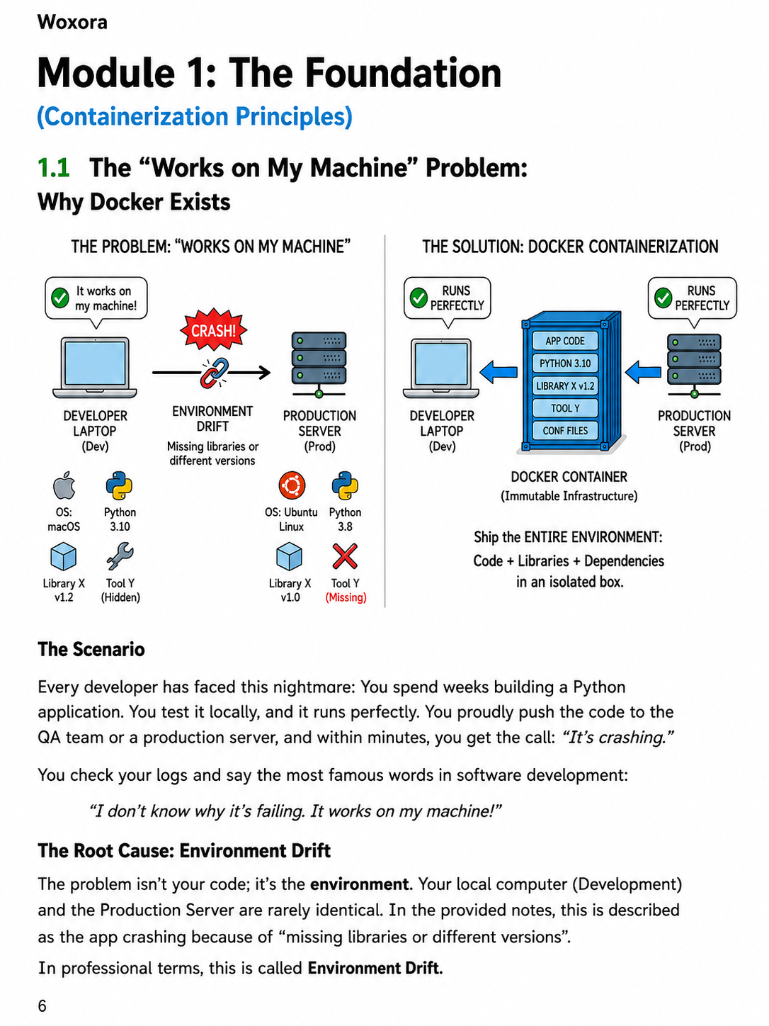 Docker Decode From Local to Production Architecture - Sample Page 1 | From Junior to Senior Architect