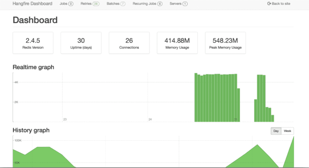 Hangfire dashboard