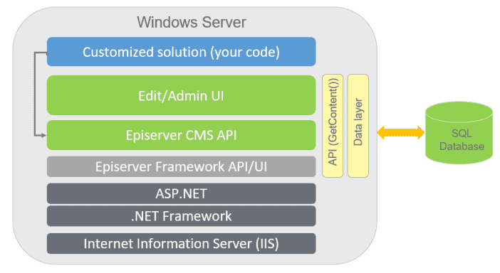 Optimizely System Diagram