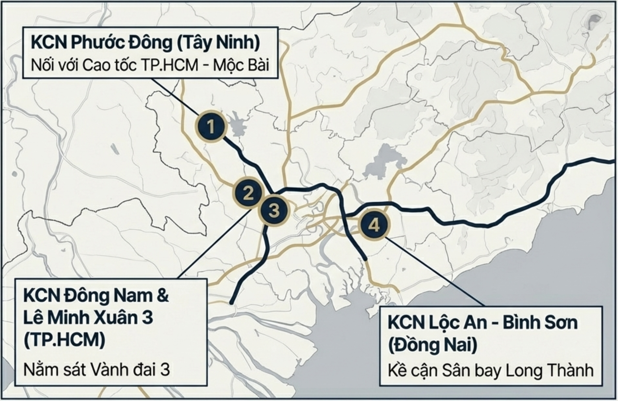 KCN của SIP