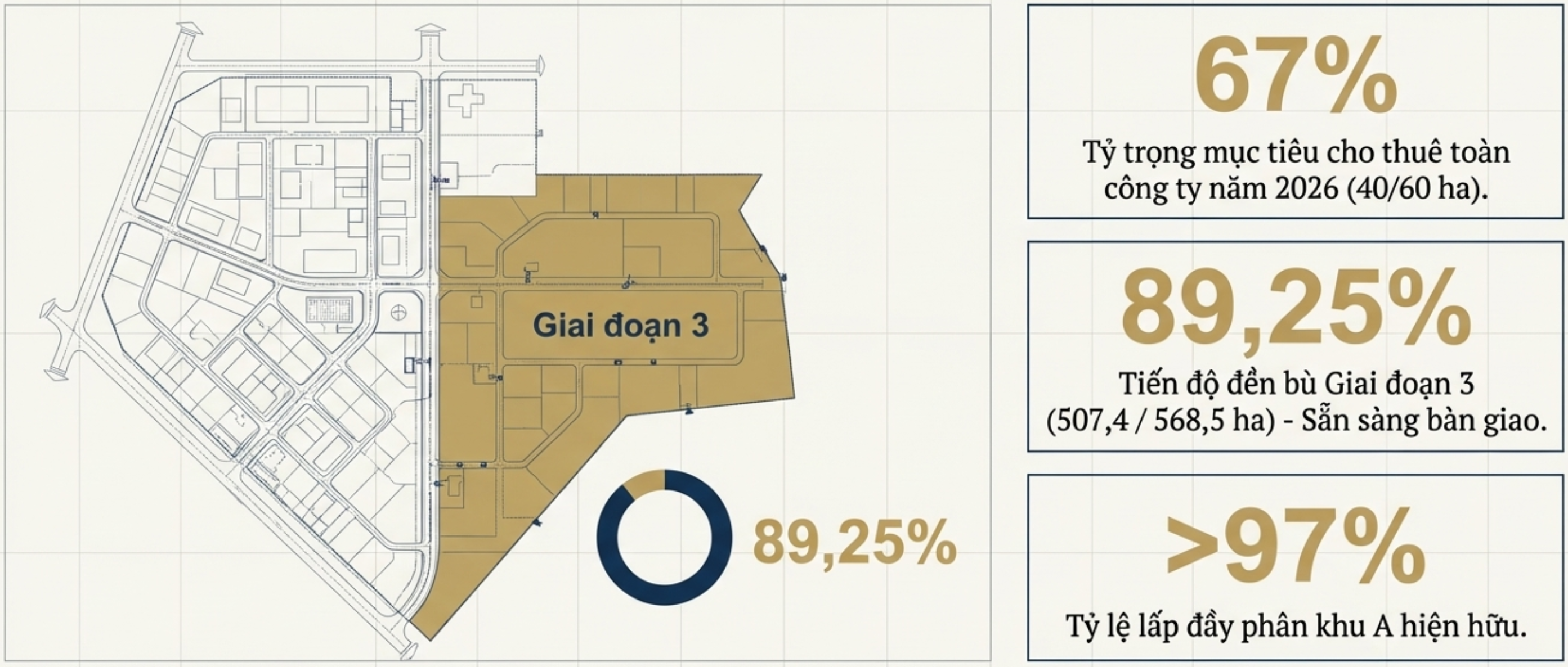 KCN Phước Đồng