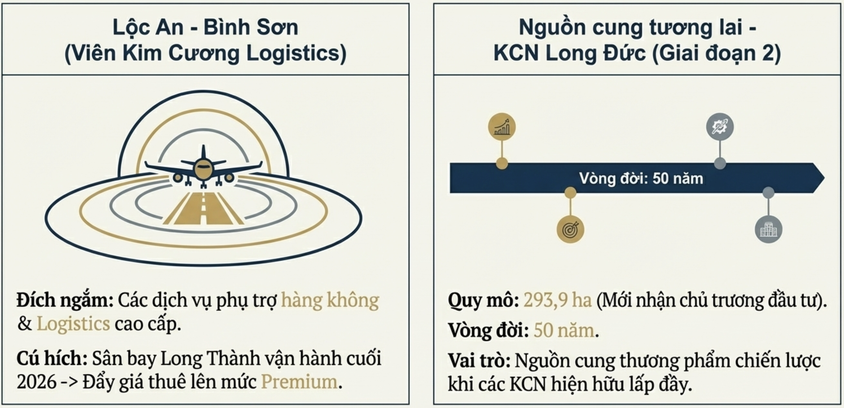 KCN gần Long Thành