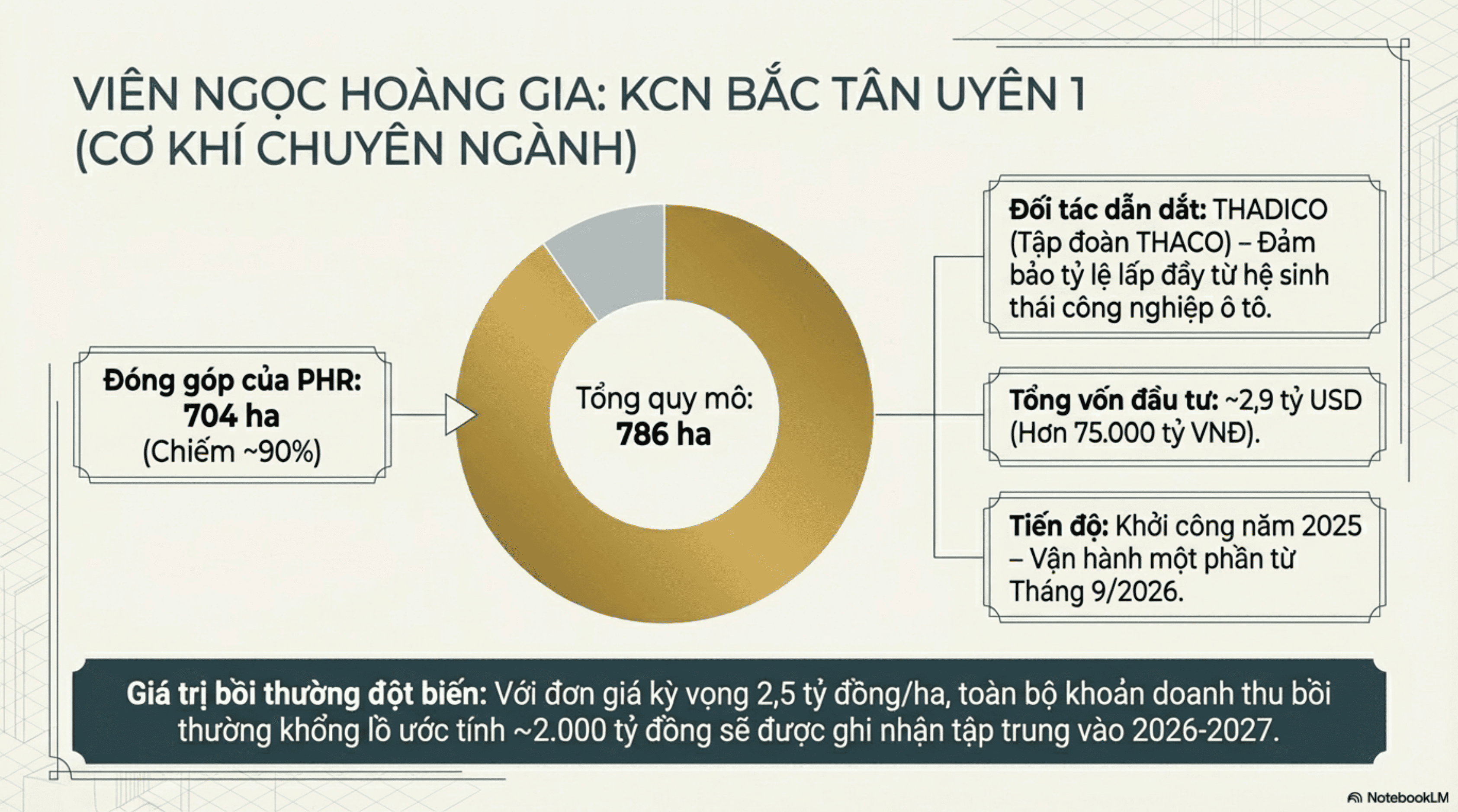 VIÊN NGỌC HOÀNG GIA: KCN BẮC TÂN UYÊN 1