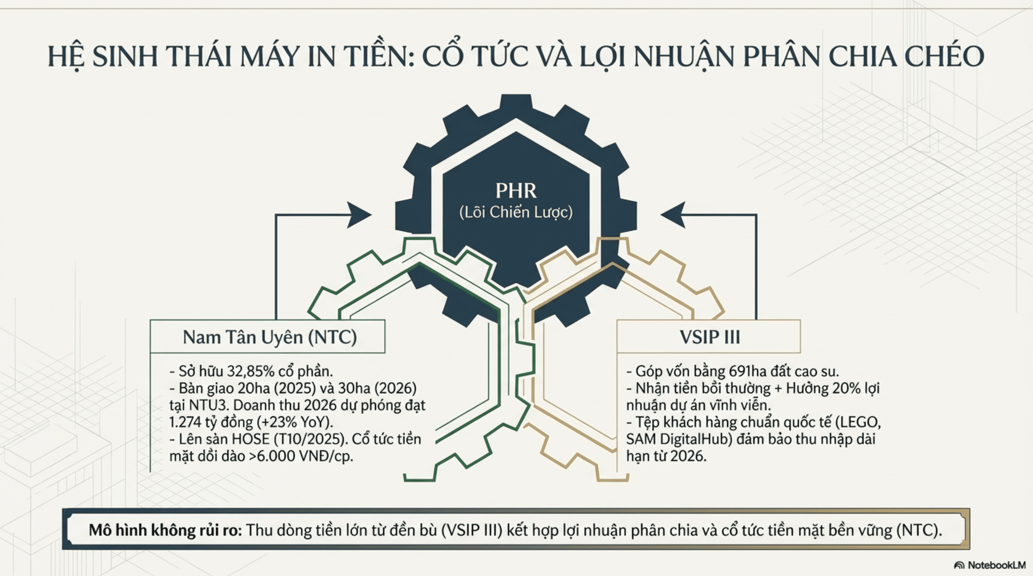 HỆ SINH THÁI MÁY IN TIỀN: CỔ TỨC VÀ LỢI NHUẬN PHÂN CHIA CHÉO
