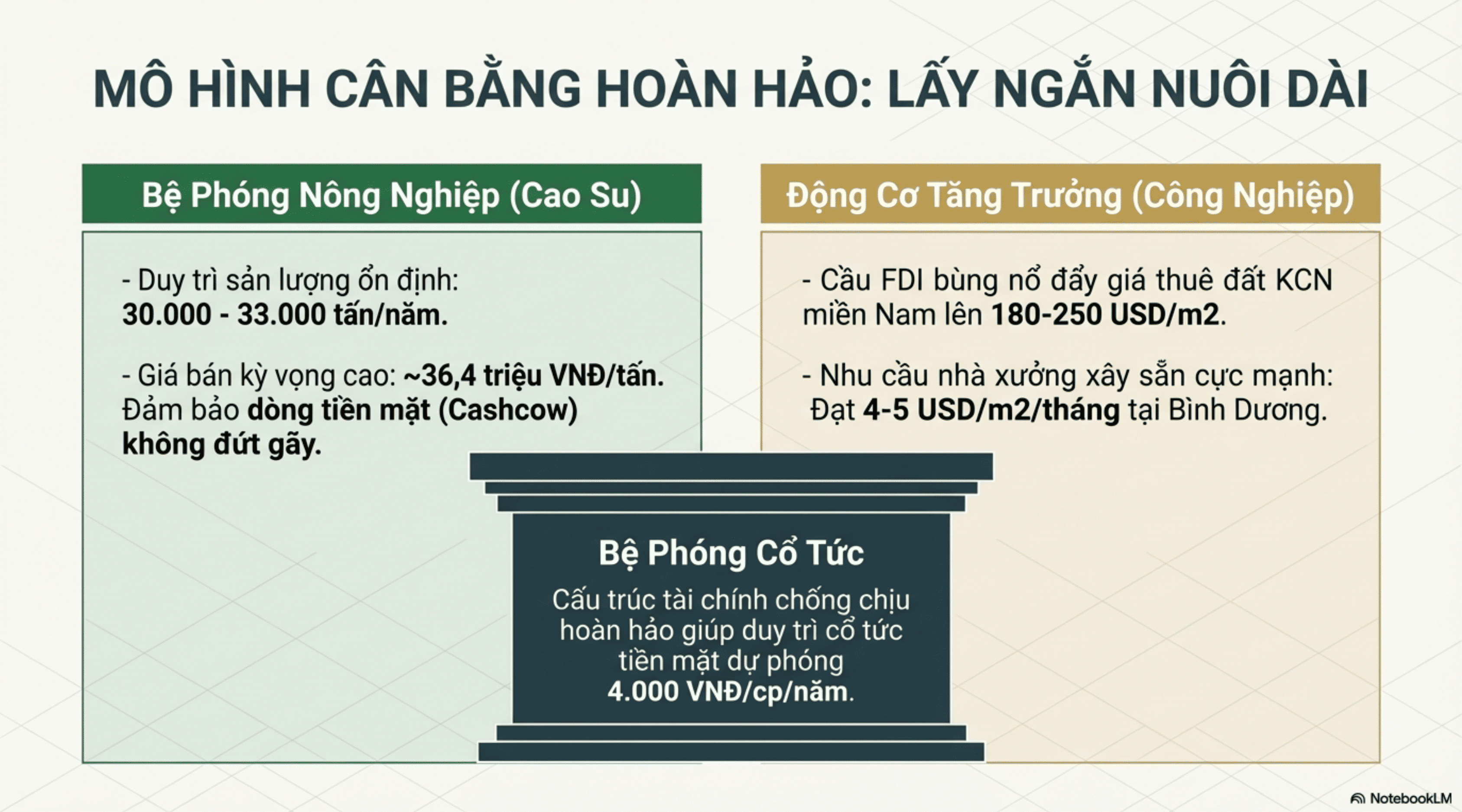 MÔ HÌNH CÂN BẰNG HOÀN HẢO: LẤY NGẮN NUÔI DÀI