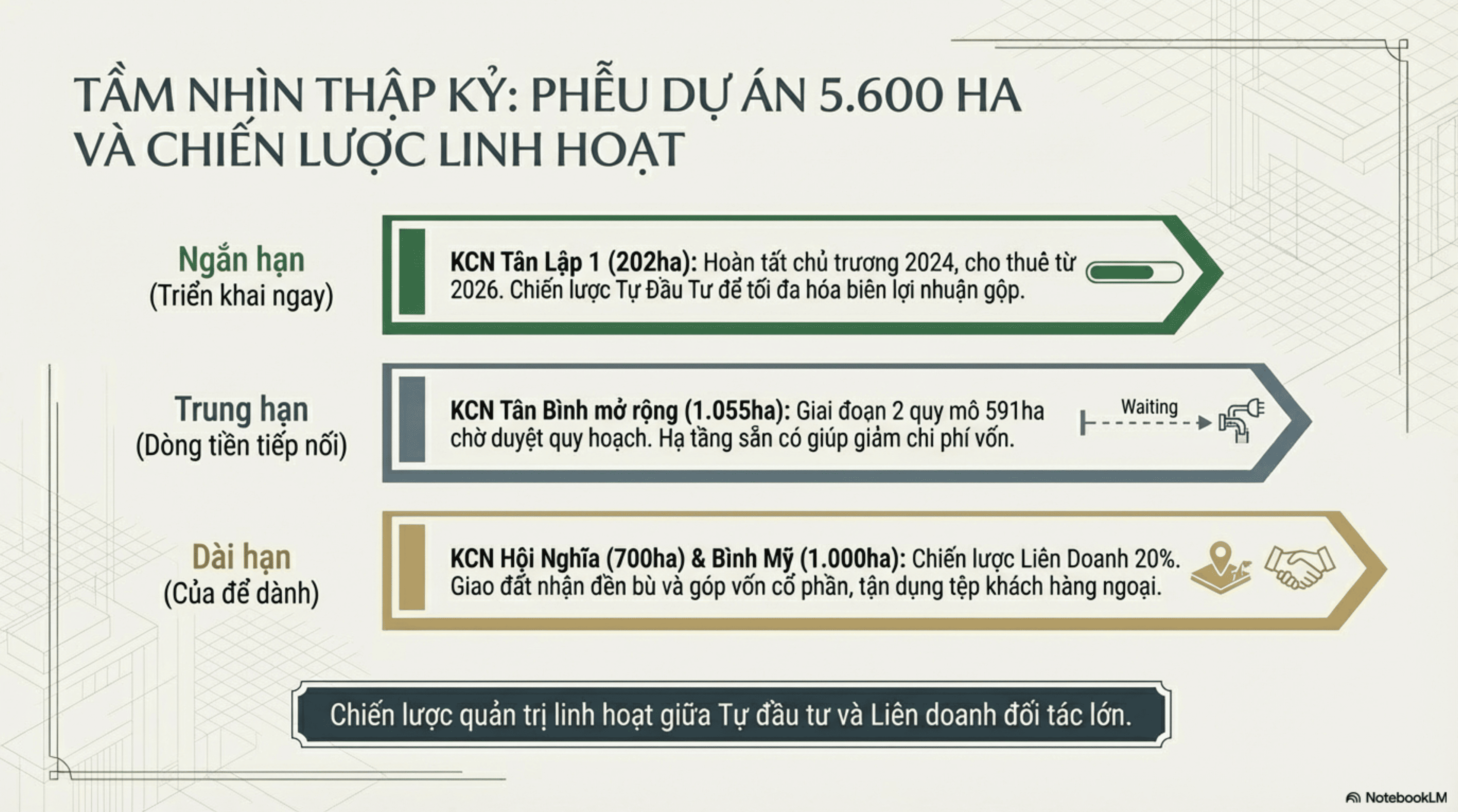 TẦM NHÌN THẬP KỶ: PHỄU DỰ ÁN 5.600 HA VÀ CHIẾN LƯỢC LINH HOẠT