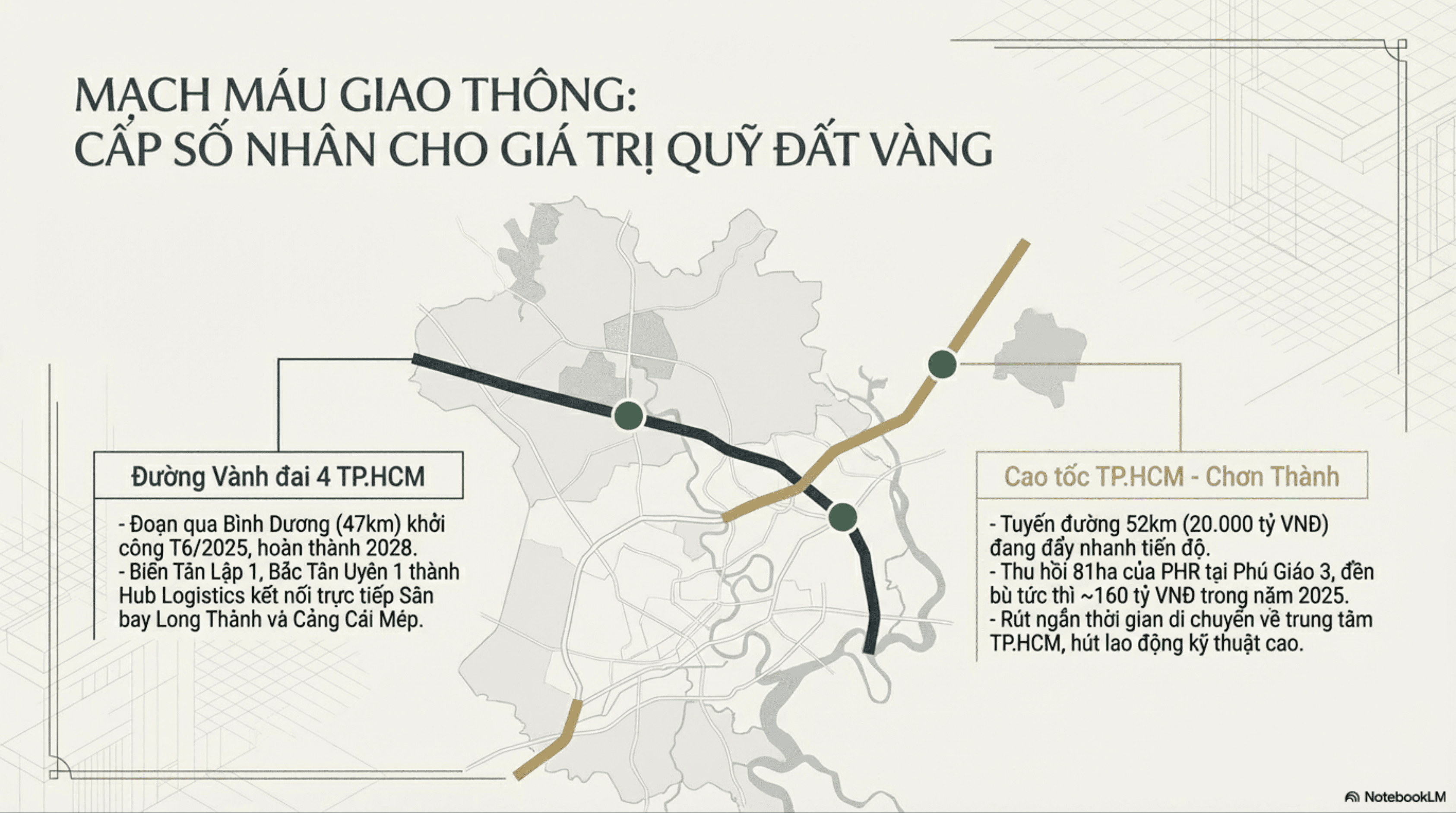 MẠCH MÁU GIAO THÔNG: CẨP SỐ NHÂN CHO GIÁ TRỊ QUỸ ĐẤT VÀNG