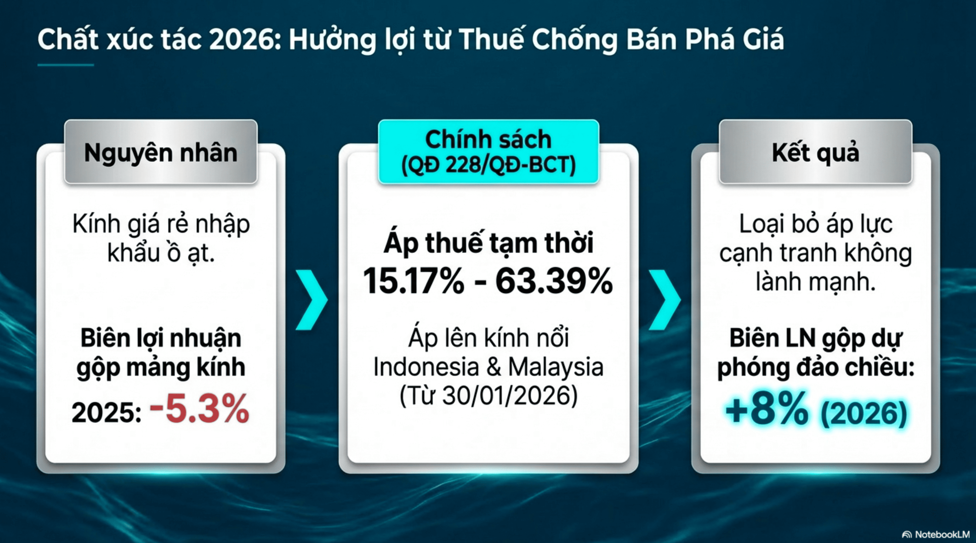 Ch ấ t xúc tác 2026: H ưở ng l ợ i t ừ Thu ế Ch ố ng Bán Phá Giá