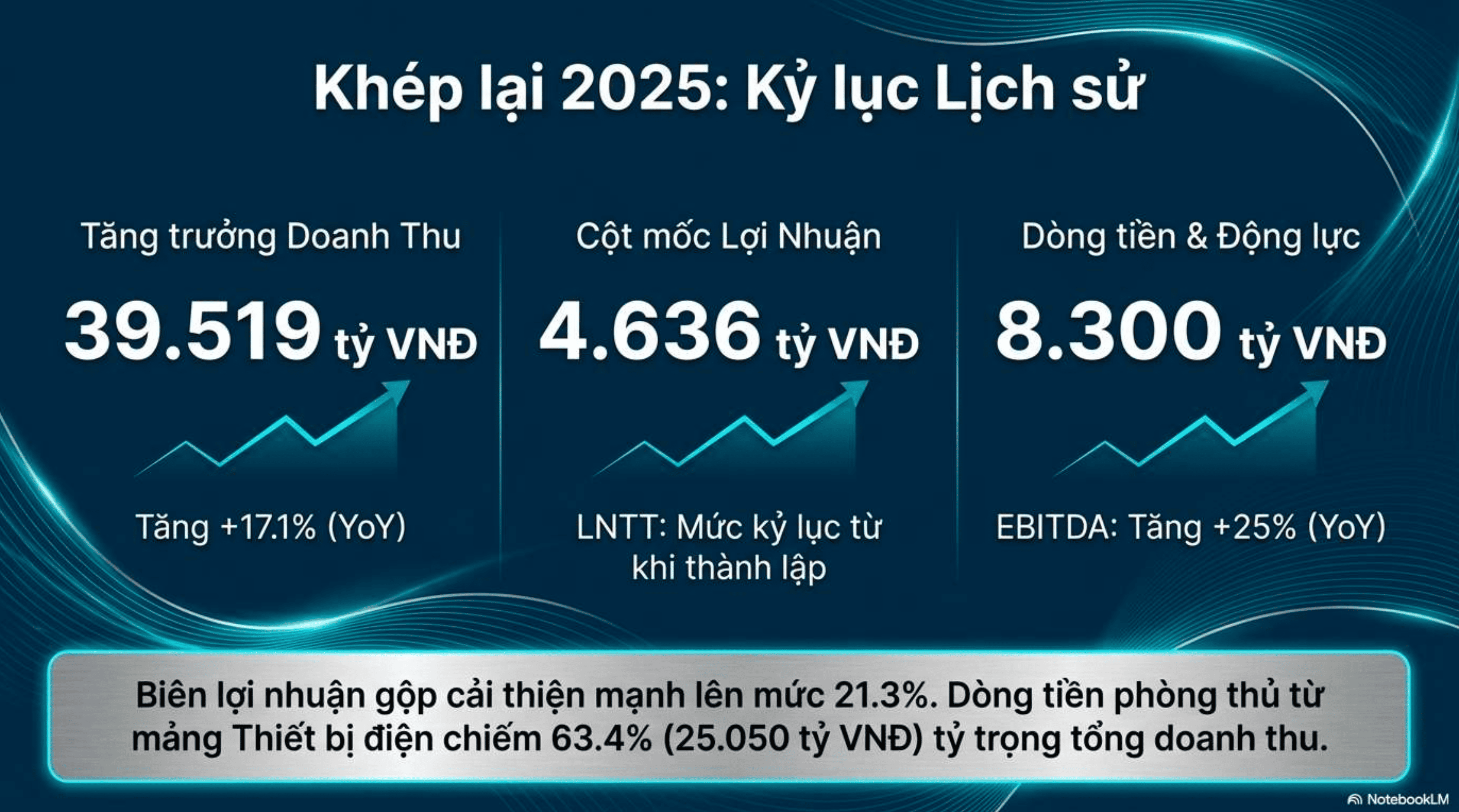 Khép lại 2025: Kỷ lục Lịch sử
