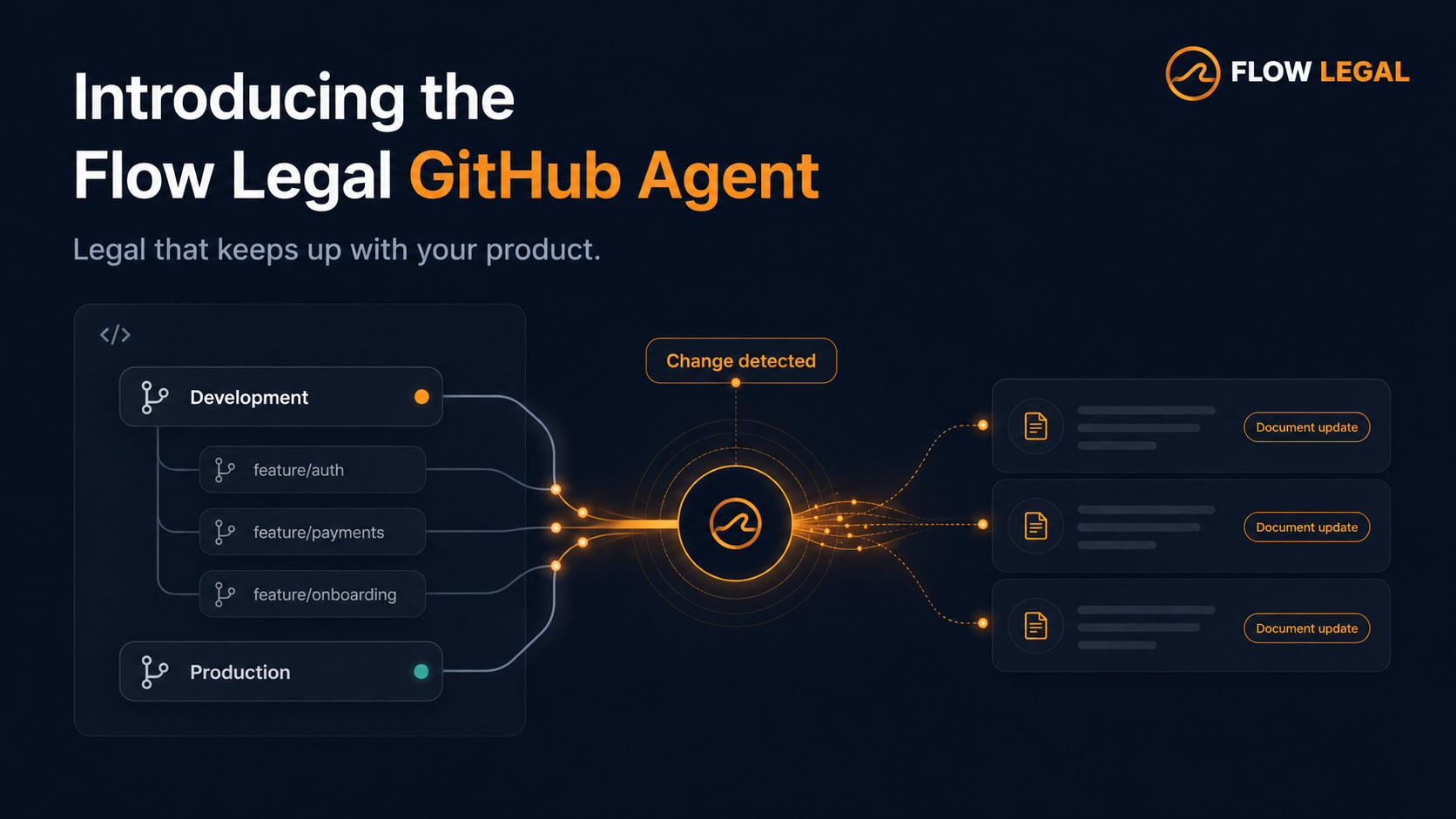 Introducing the Flow Legal GitHub Agent