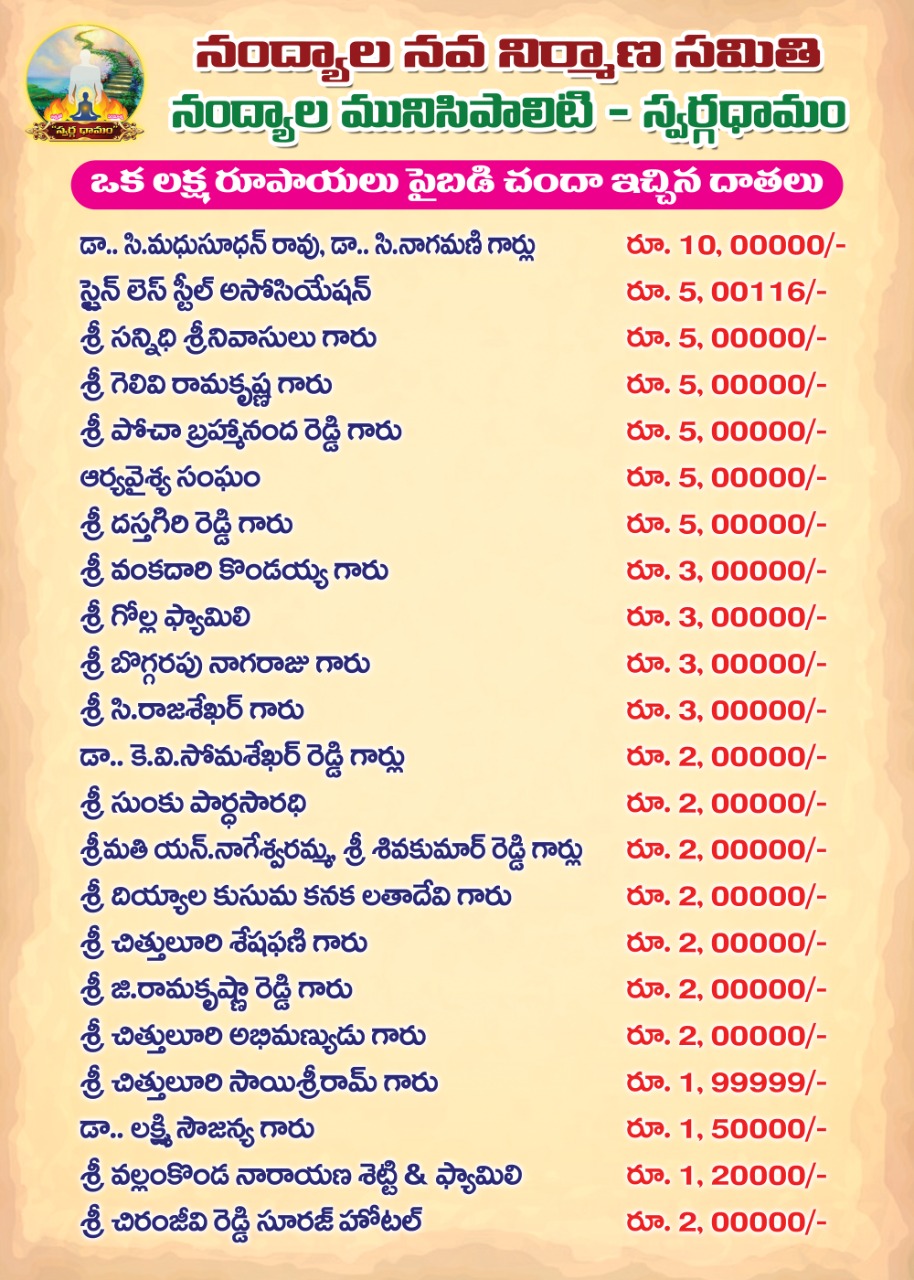 Top Contributors