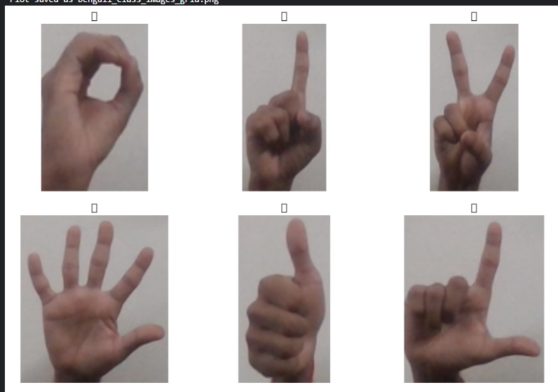 Real-Time Detection and Translation of Bangla Sign Language Characters Using Deep Learning