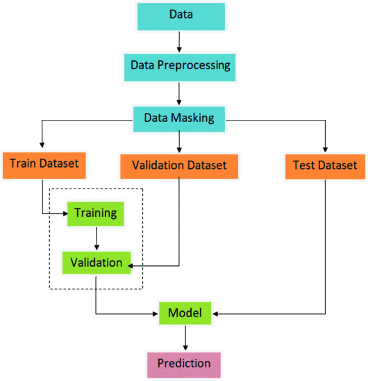 A Hybrid Approach for Accurate Brain Tumor Detection Using Deep Learning Techniques