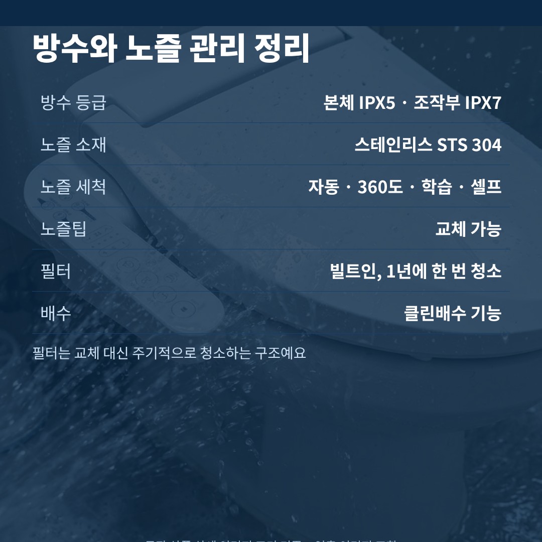 블루밍 비데 방수 등급과 노즐 필터 관리 정리 카드