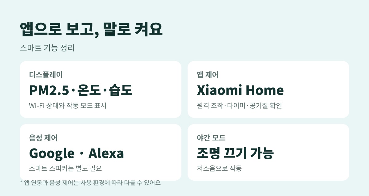 샤오미 스마트 공기청정기 4 라이트 디스플레이 앱 음성 제어 야간 모드 정리 카드