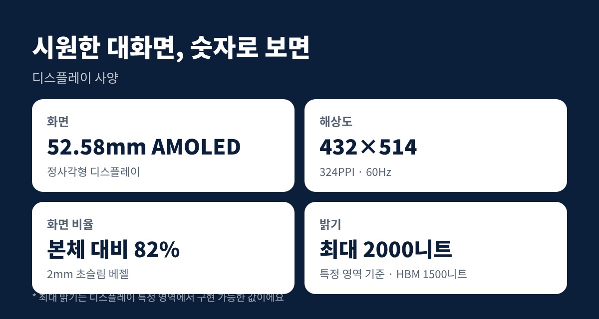 샤오미 레드미 스마트워치 6  디스플레이 화면 해상도 밝기 정리 카드