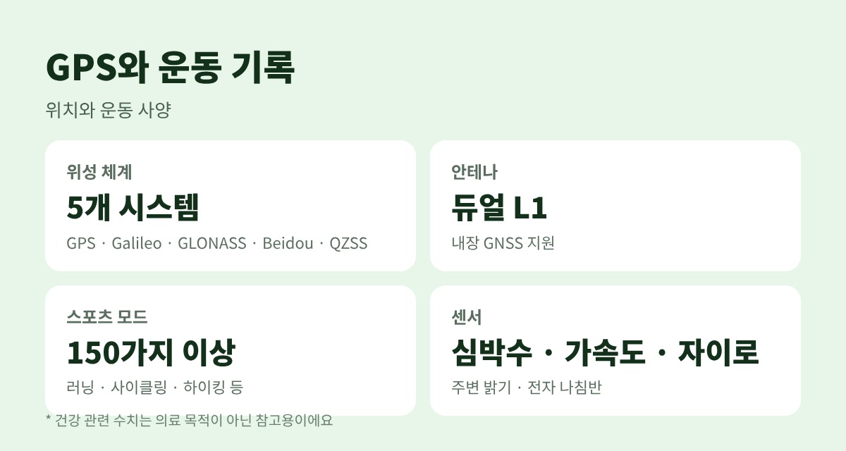 샤오미 레드미 스마트워치 6  GPS 위성 시스템 운동 모드 센서 정리 카드