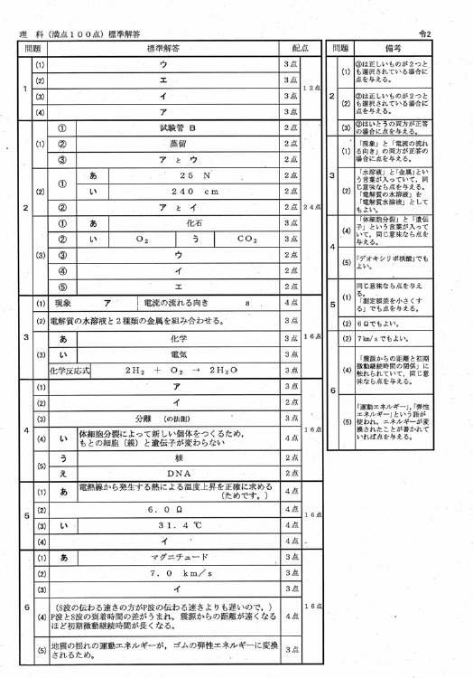 2020茨城県公立高校入試 理科 検査問題と解答 | 【公式】個別進学教室
