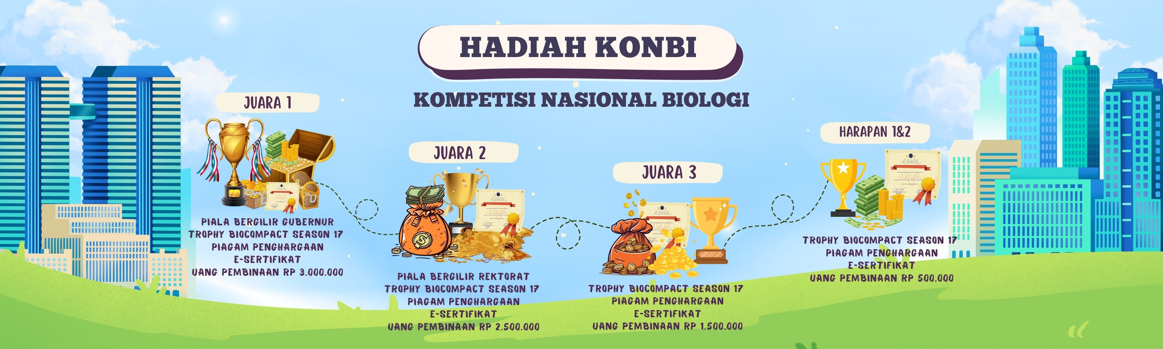 Timeline