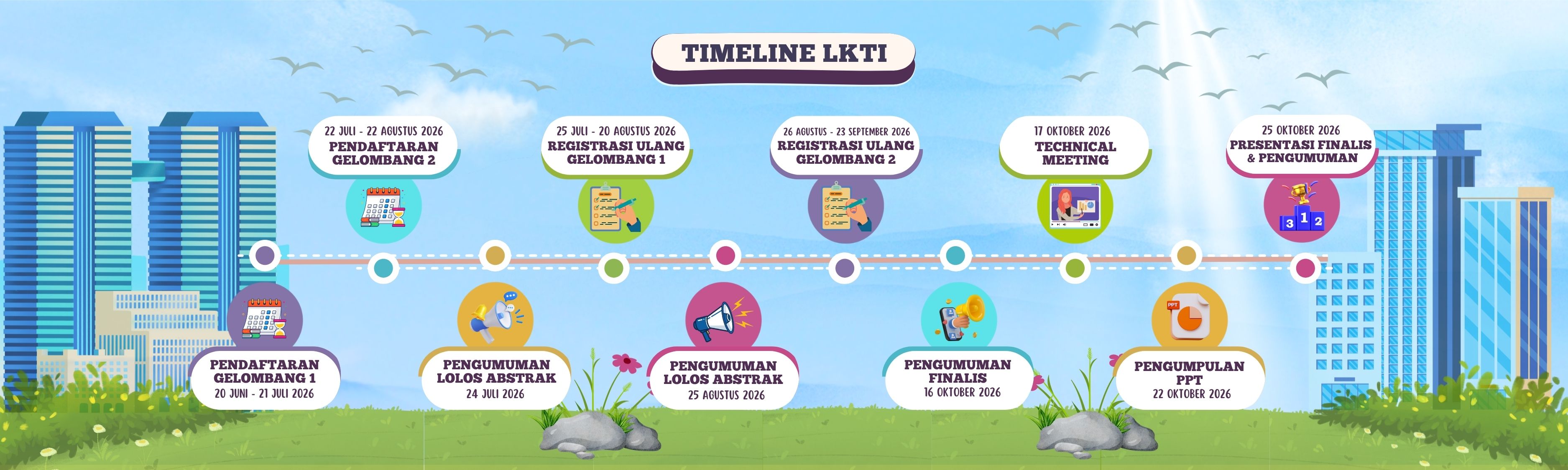 Timeline