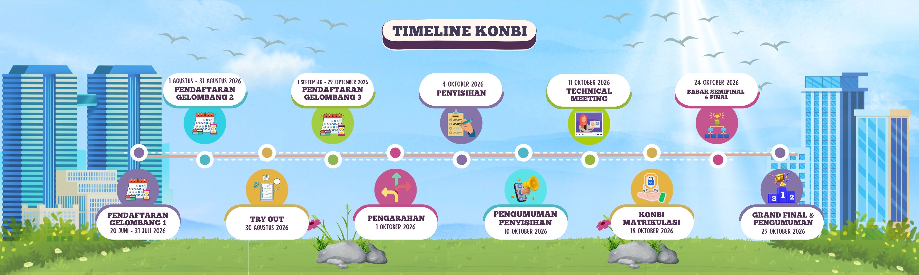 Timeline
