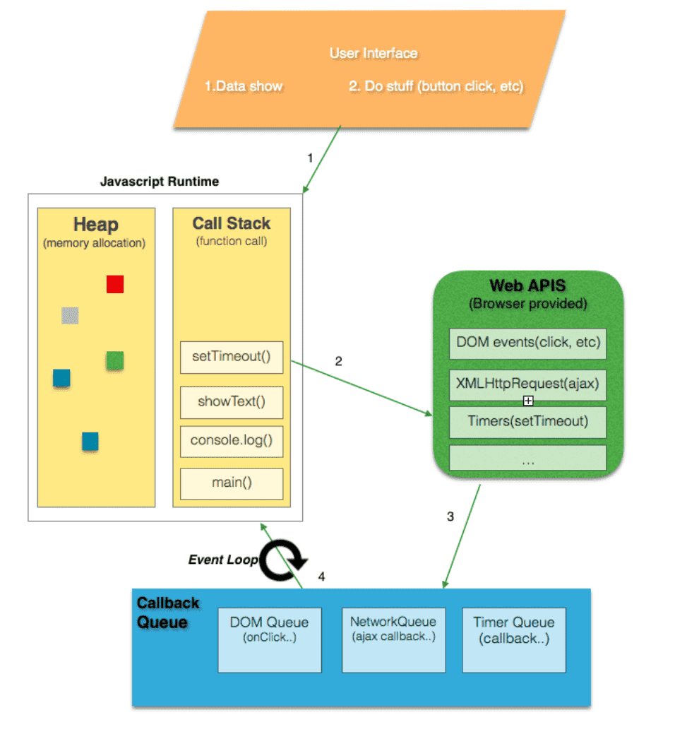 event loop