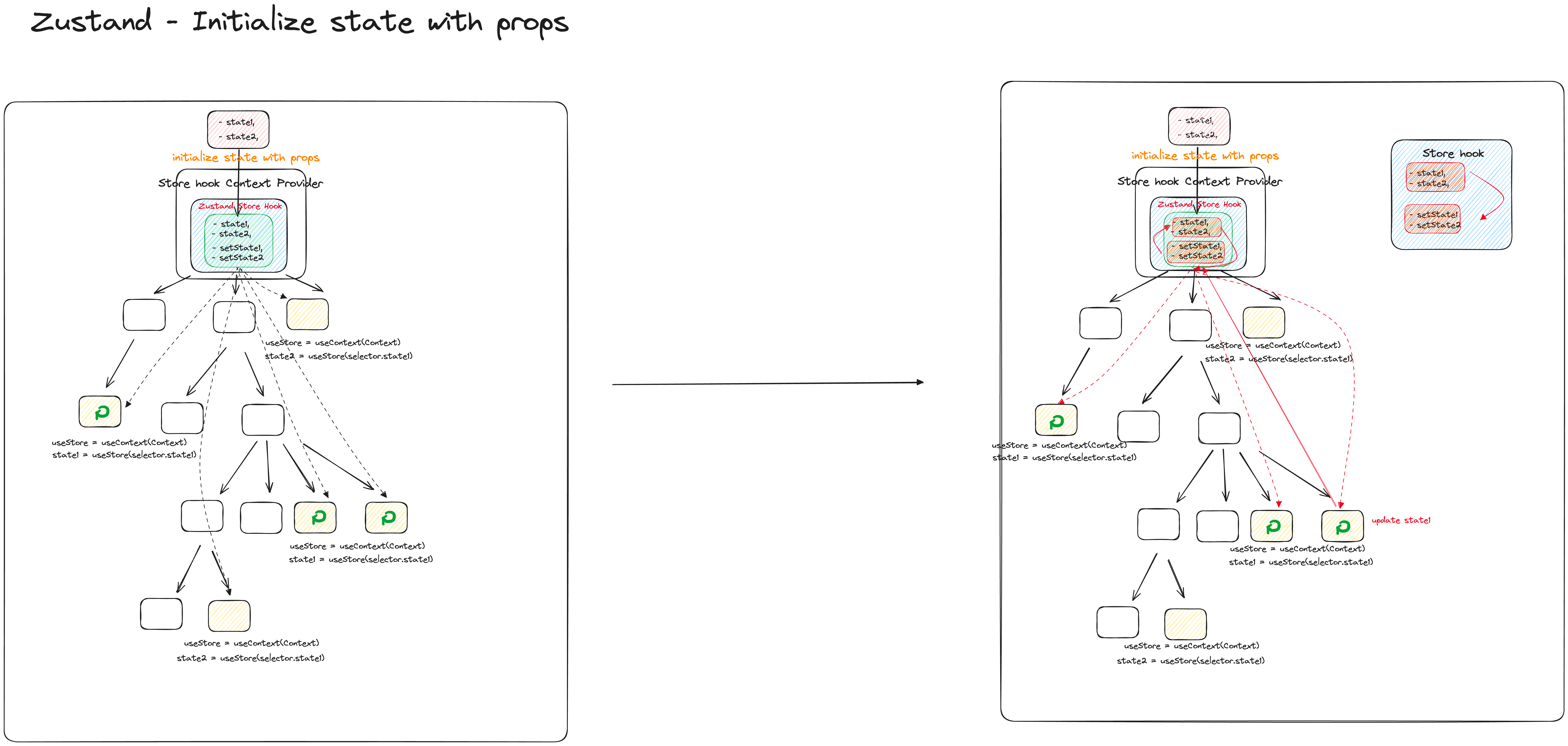 Initialize state with props