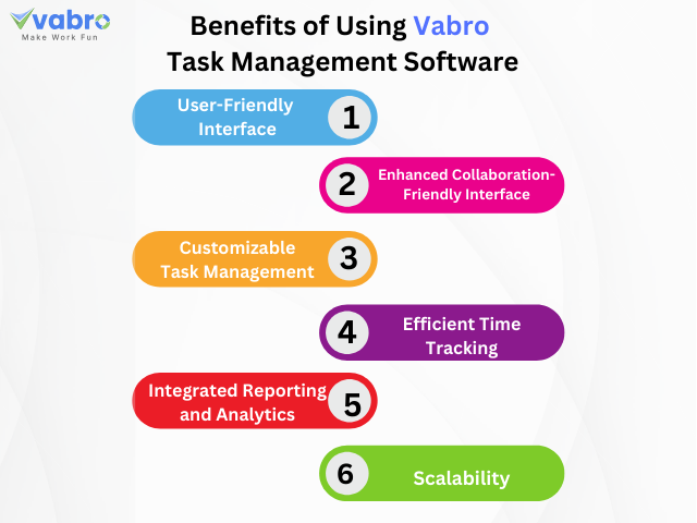 Vabro Task Management Software
