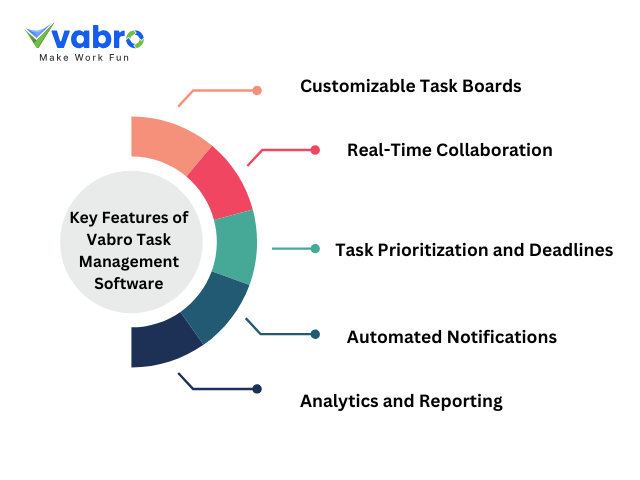 Key Features of Vabro Task Management Software