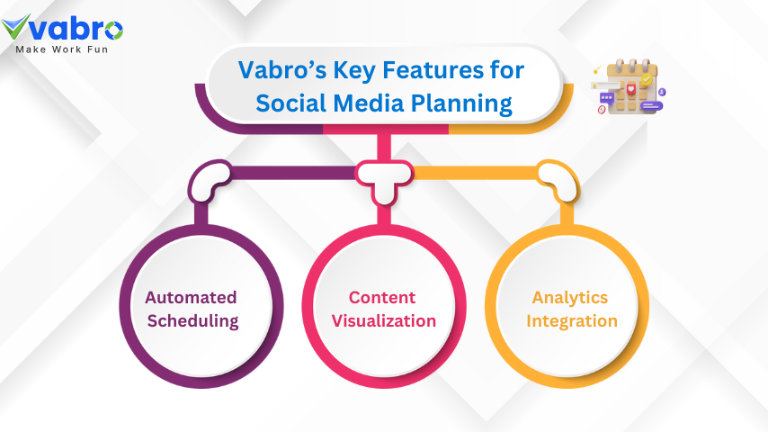 Vabro’s Key Features for Social Media Planning