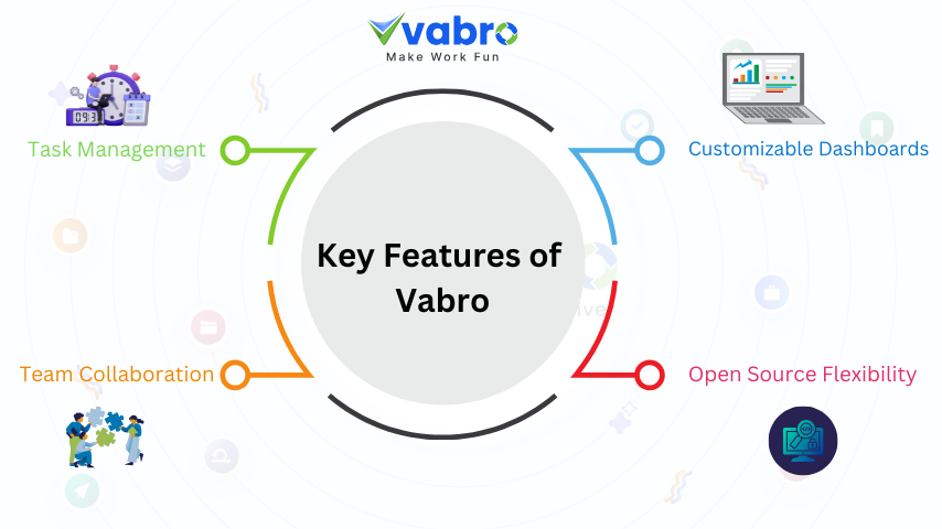 Key Features of Vabro