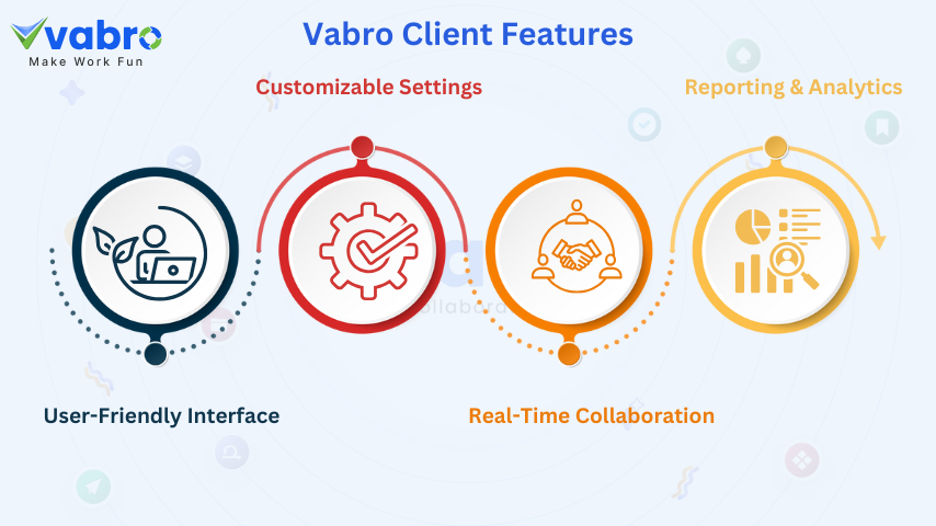 Vabro Client Features
