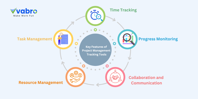 Key Features of Project Management Tracking Tools