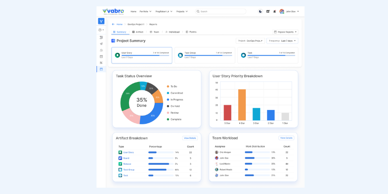 Agile Metrics and Reporting Tools