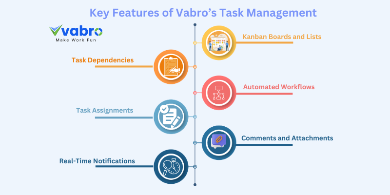 Key Features of Vabro’s Task Management