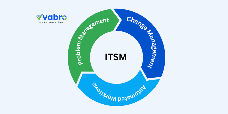 Vabro ITSM Tool